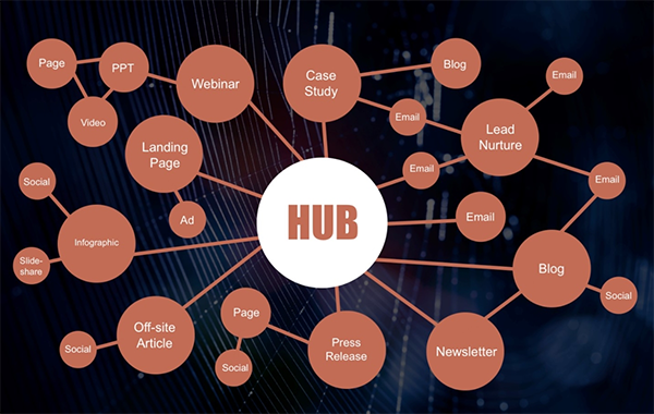 Hub and Smoke Marketing