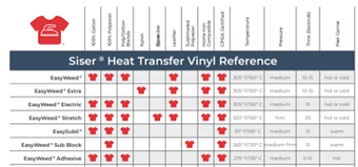 Siser products chart