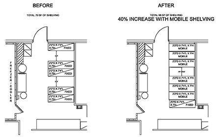 Shelving diagram