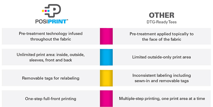 PosiPrint Comparison