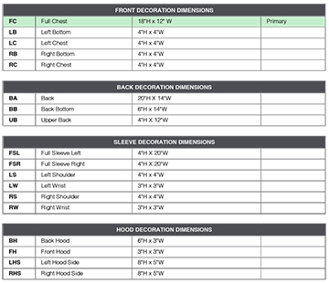 Placements and Measurements